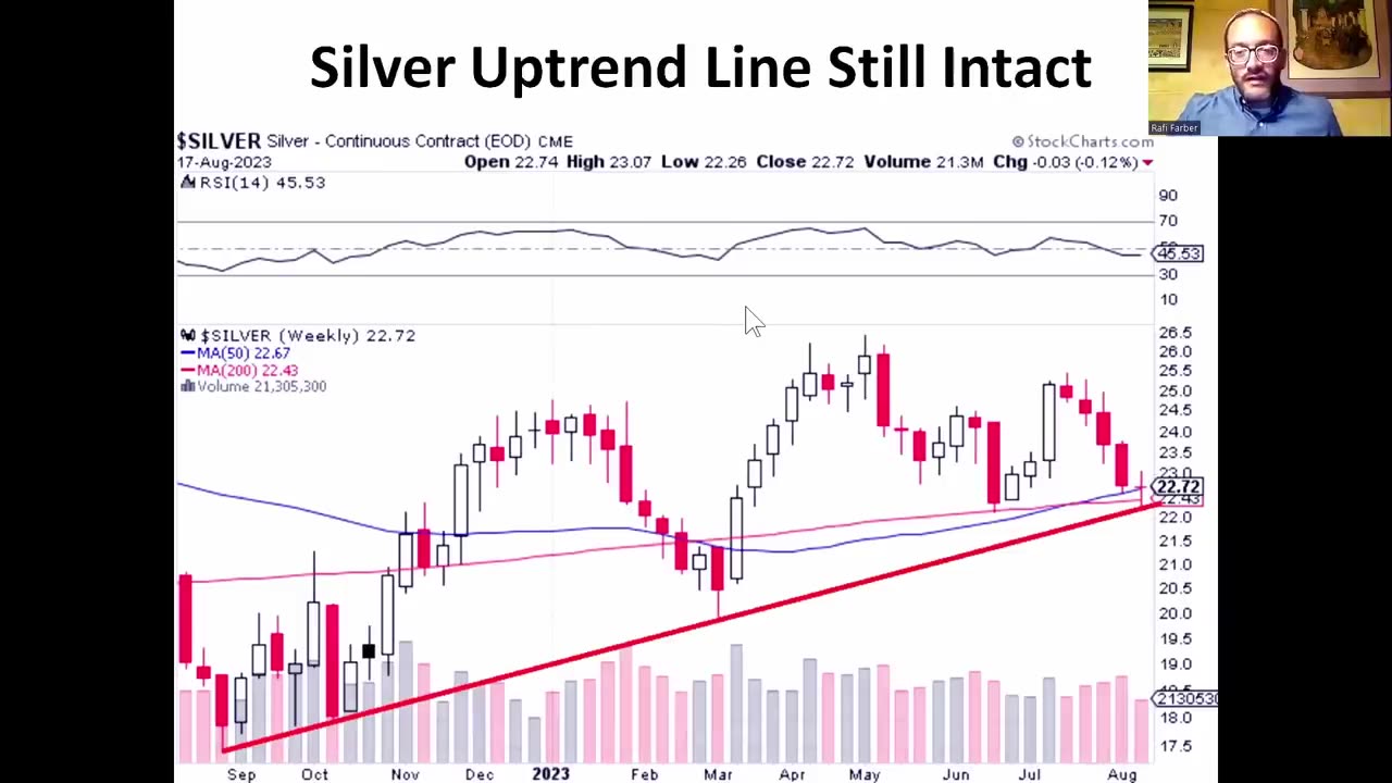 Rafi Farber - registered silver on COMEX drops 3.2 million ounces