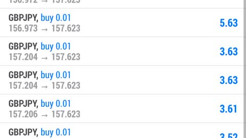 Trade Forex with a very small amount and make more money 💸💰