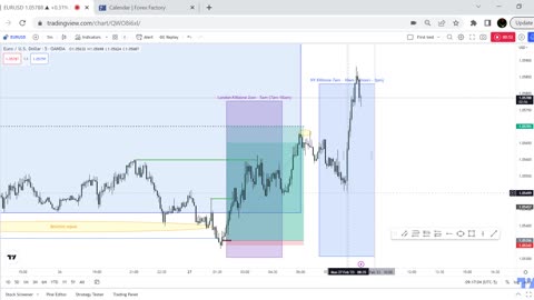 Hindsight review of PA in EUR/USD 27.02.23 - Part 2