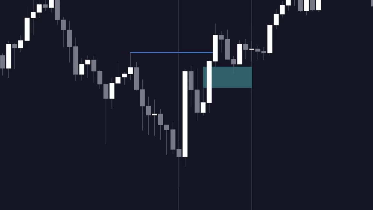 ICT Silver Bullet Indicator