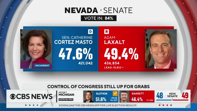 Why Republicans' anticipated "red wave" in midterm elections didn't pan out