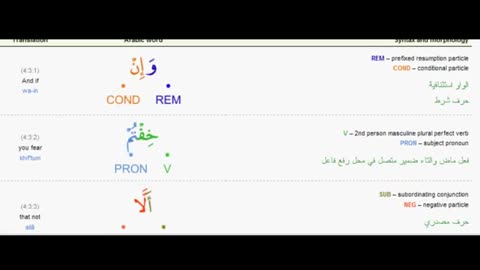 Koran Textual Criticism - 2 - Style