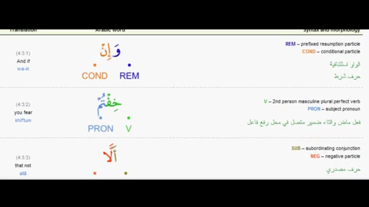 Koran Textual Criticism - 2 - Style