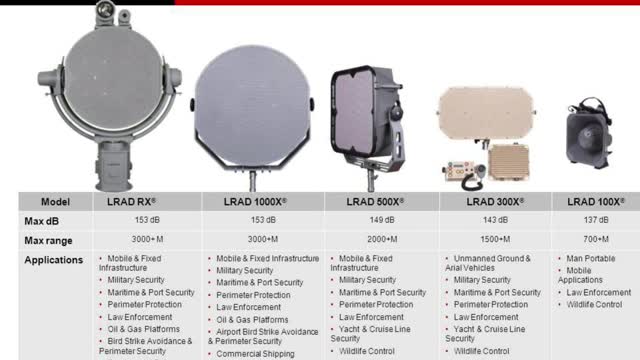 Ottawa. LRAD weapon used on truckersconvoy protesters? *See description*