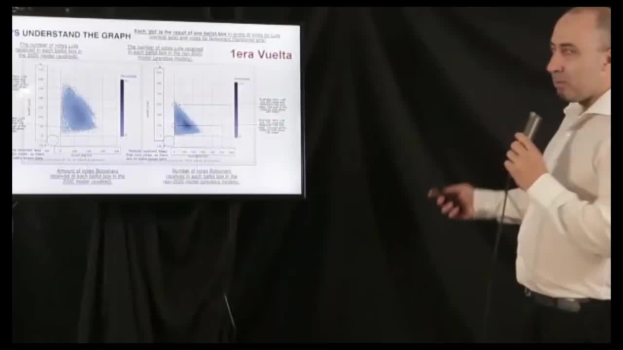 AUDITORIA DAS APURAÇÕES DOS VOTOS NO JORNAL LA DERECHA DIARIO - Data Analytics