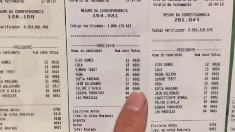 Resultado das Eleições no Japão - Vitória ARRASADORA de Bolsonaro_HD