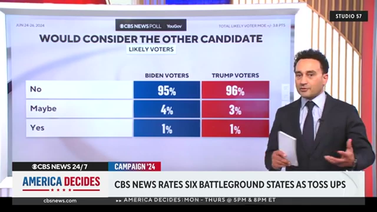 How close is the 2024 race ahead of the first debate