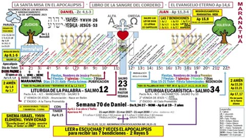 Diagrama Plan Salvífico de Dios - Resumen Parte 2
