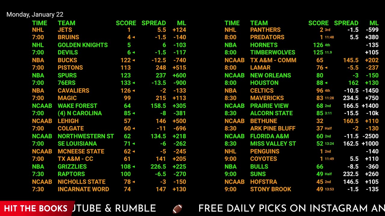 Ultimate Sports Betting Hub: NBA, NHL, NFL Live Odds & More | 24/7 Action!