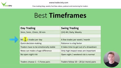 Forex Trading Explained - Best FX Pairs, Best Time to Trade, Best Strategies