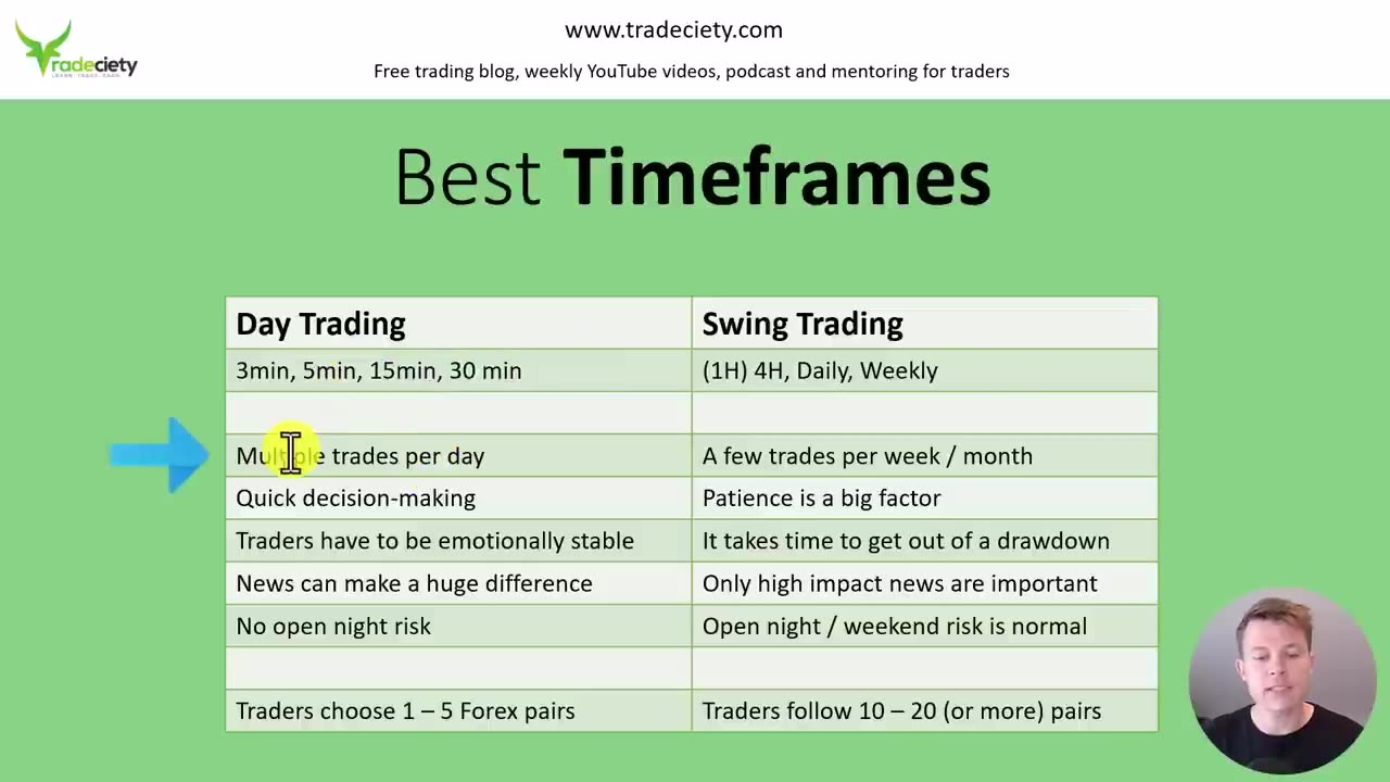 Forex Trading Explained - Best FX Pairs, Best Time to Trade, Best Strategies