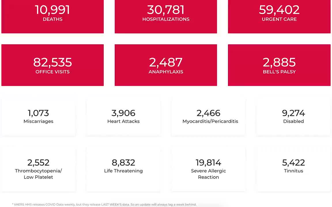 VAERS BREAKING. LATEST NUMBERS.