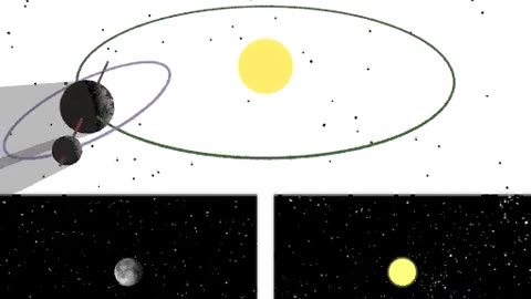 The geometry of solar and lunar eclipses