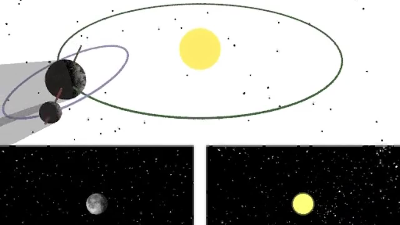 The geometry of solar and lunar eclipses