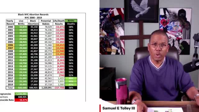 The Sam Tolley Show / 12-27-2022