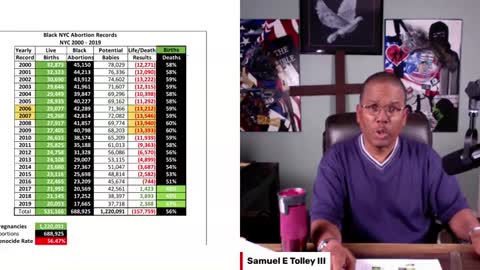 The Sam Tolley Show / 12-27-2022