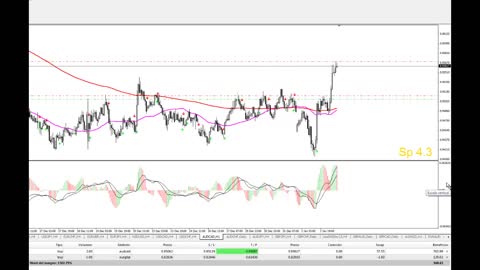 How to earn money in Forex - AUD/USD