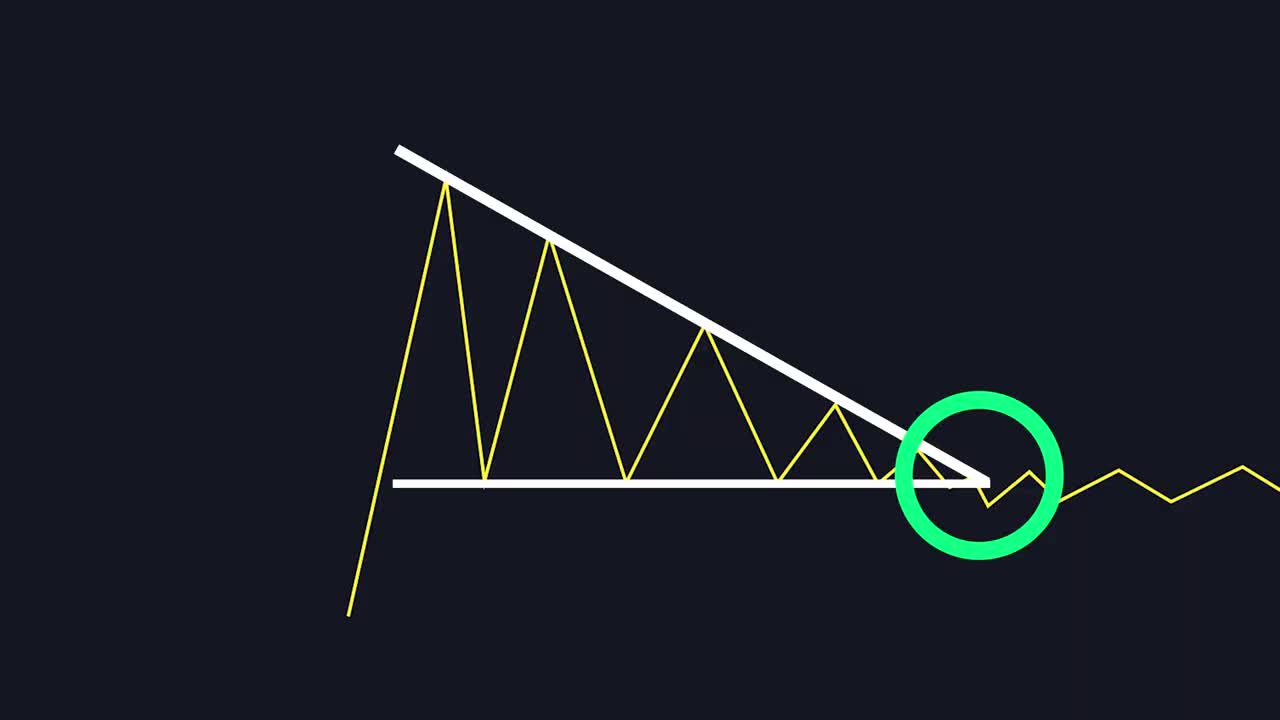 Trading Triangle Pattern Tips