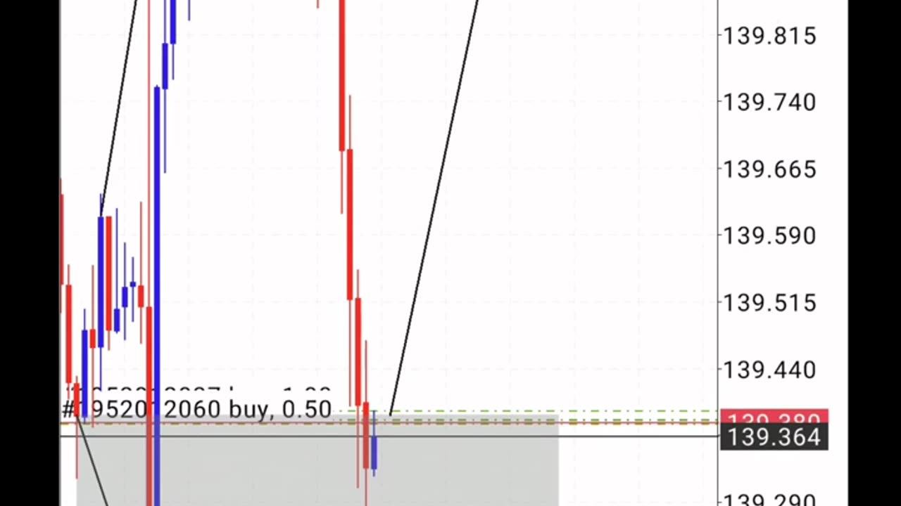 FOMC | $1000 To $6000 | QM +SND