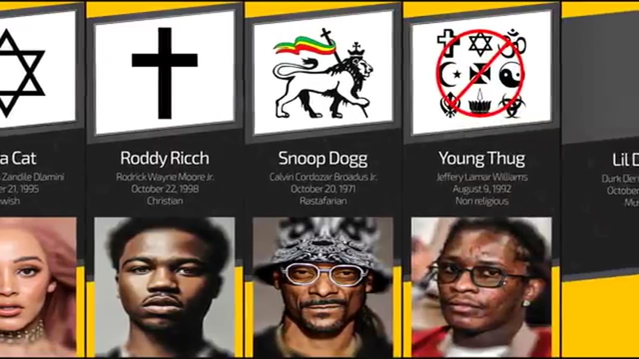 Religion of Famous Rappers