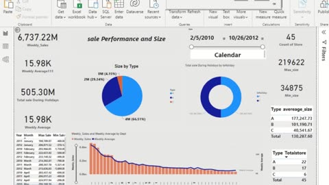 Power BI Dashboard