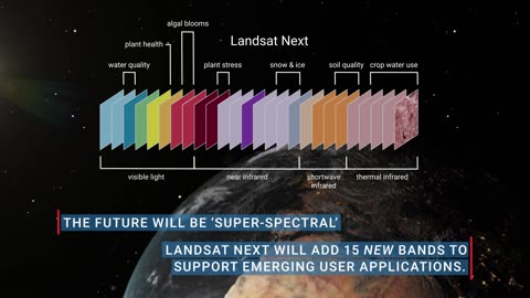 Nasa Landsat Earth observation satellites