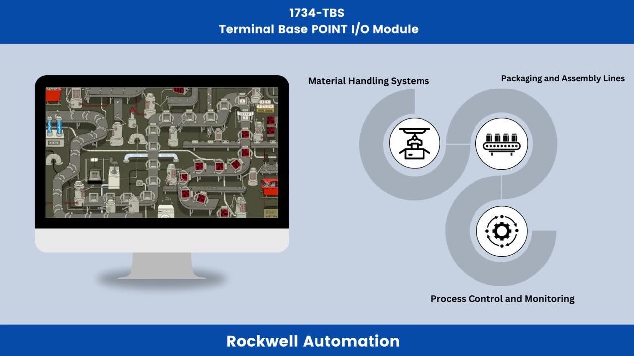 Terminal Base POINT I/O module 1734-TB3S, 1734-TBCJC, 1734-TBS