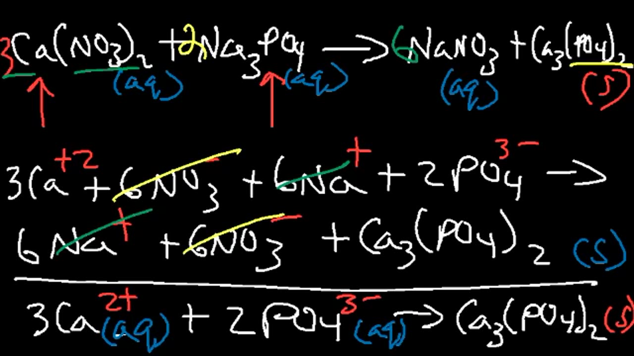 Net Ionic Equation Worksheet and Answers