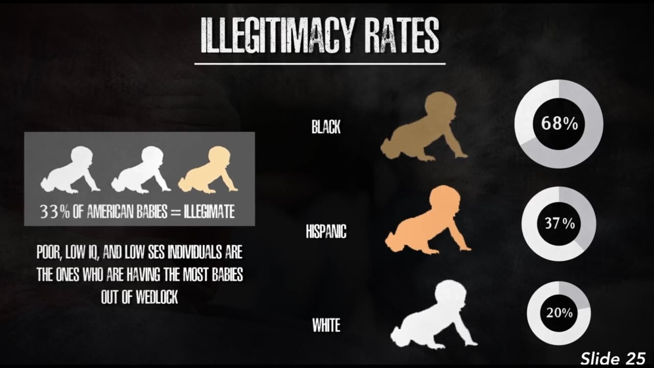 Illegitimacy Rate is Rising