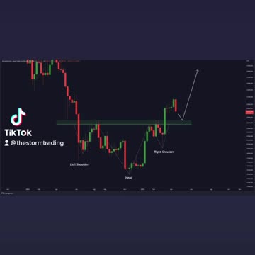 #Bitcoin Inverse Head and Shoulder Retest incoming!🚨