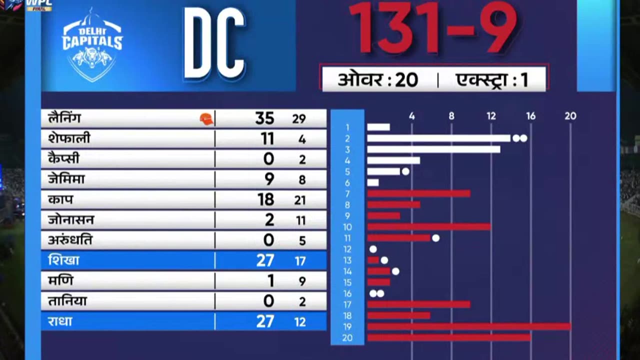 dc vs mi