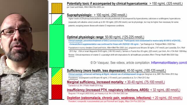 Nutritional Neglect, Strategic Ignorance: 10% of what is needed, 16 years late