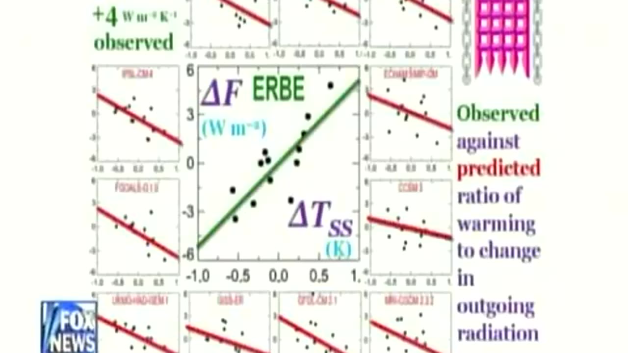 10-30-09 LORD MONCKTON on WORLD GOV. Seg 5 (3.45, ) m