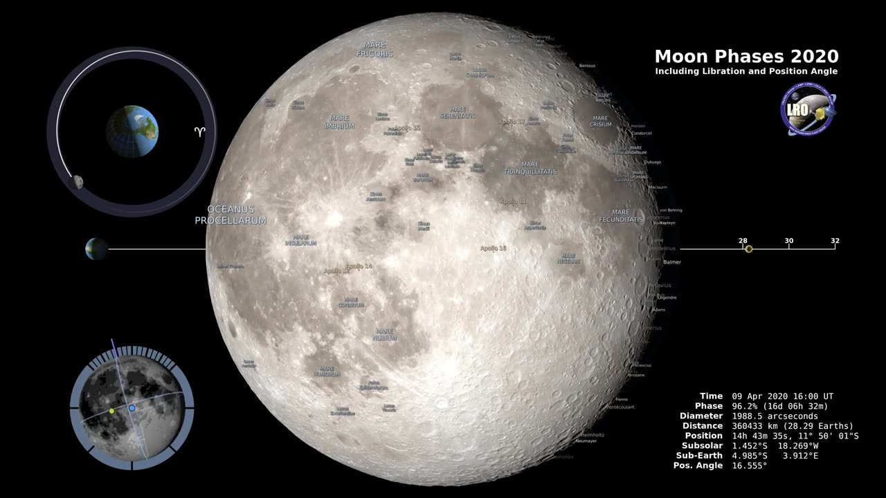 Moon Phases 2020 - Northern Hemisphere - 4K