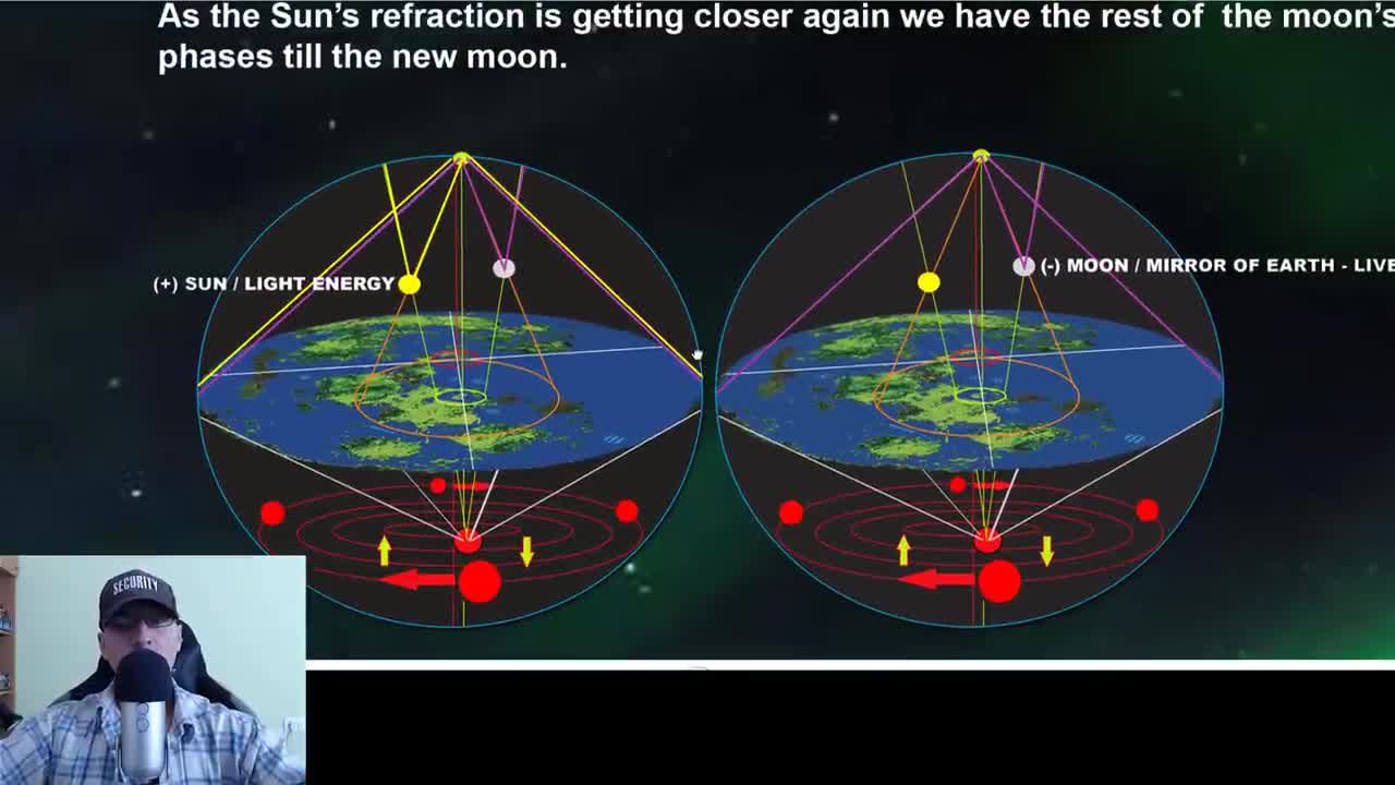 BLACK SUN, POLARIS, STARS, DOME, MOON MAP OF THE PLANETS