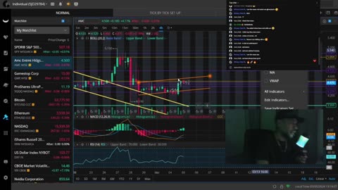 The Fate Of The Memes Hangs In The Balance Know This Critical Battle! "AMC, GME, SPY, BTC"