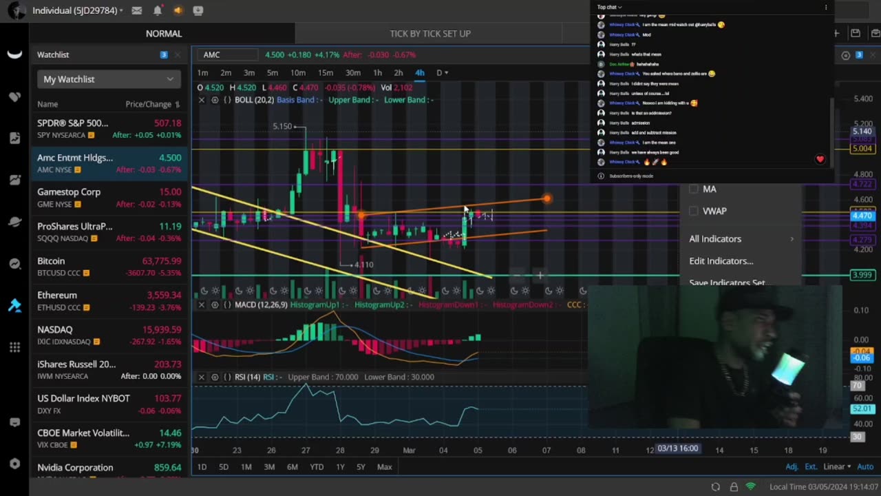 The Fate Of The Memes Hangs In The Balance Know This Critical Battle! "AMC, GME, SPY, BTC"
