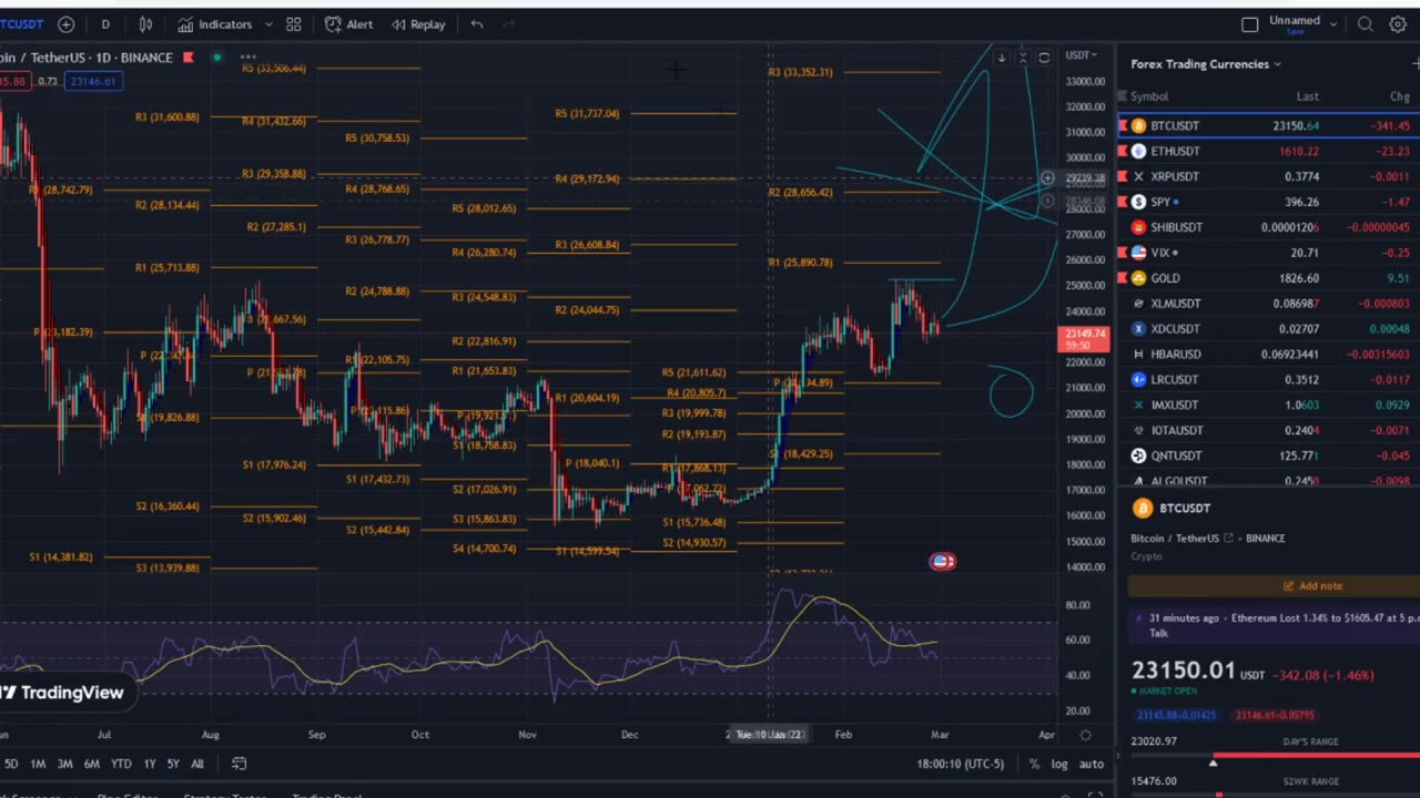 XRP RIPPLE THEY SAID IT RIGHT IN FRONT OF OUR FACES !!!