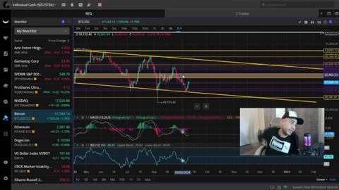 GME Stock Was Attacked How It Happened And Whats Next!, SPY Is Baout To Trick Everyone Know This!