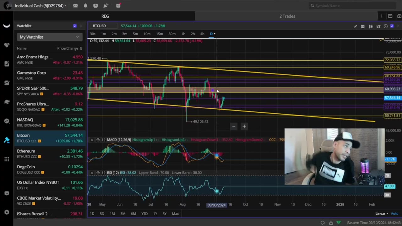 GME Stock Was Attacked How It Happened And Whats Next!, SPY Is Baout To Trick Everyone Know This!