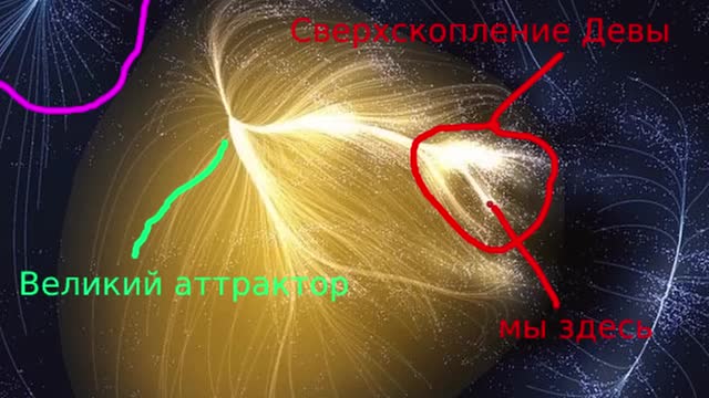 Вот с такой скоростью мы движемся во вселенной