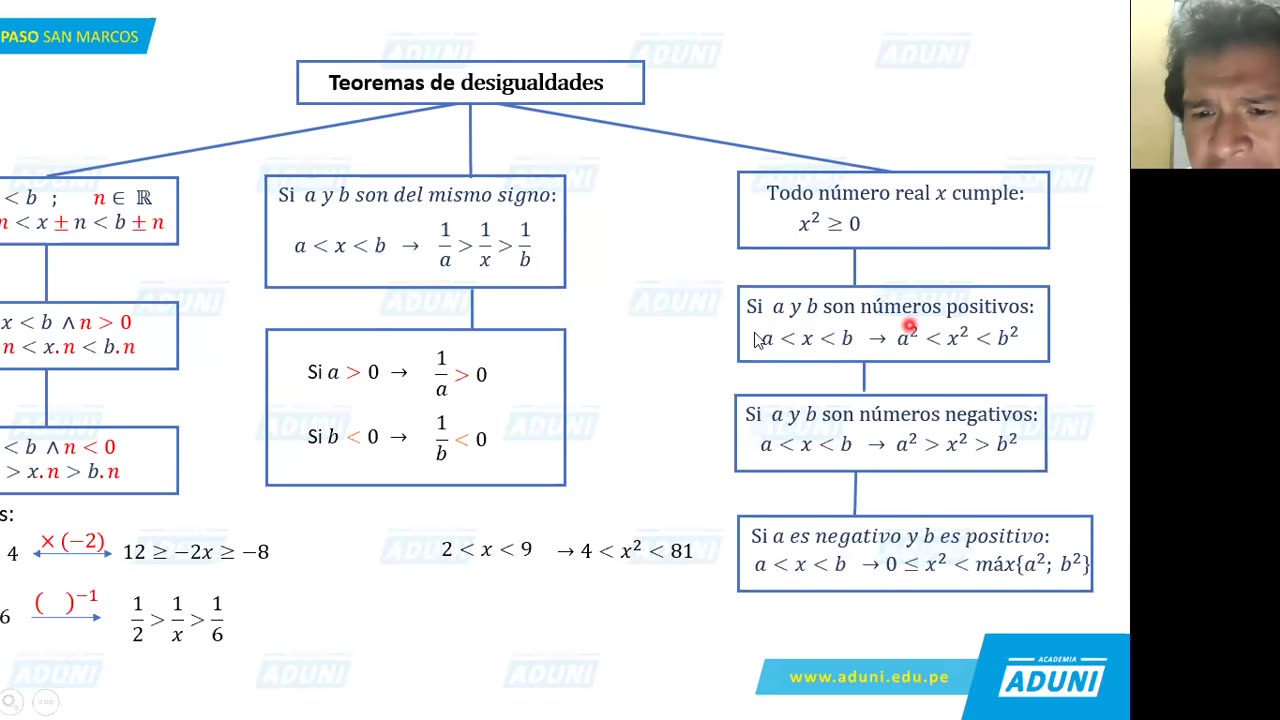 REPASO ADUNI 2021 | Semana 02 | Álgebra