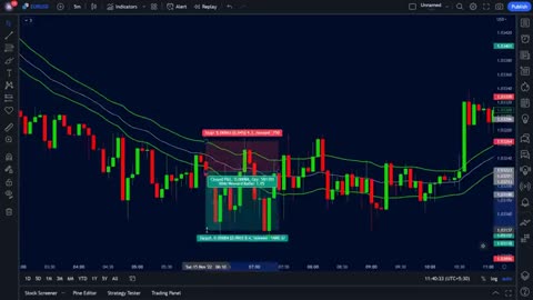 The most accurate bay sell signal indicator in trading view.profitable in intradermal trading