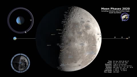 Southern Hemisphere - Moon Phases