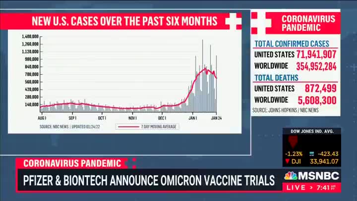 Fauci Contradicts Science And Says Omicron Is Dangerous Enough To Require Boosters