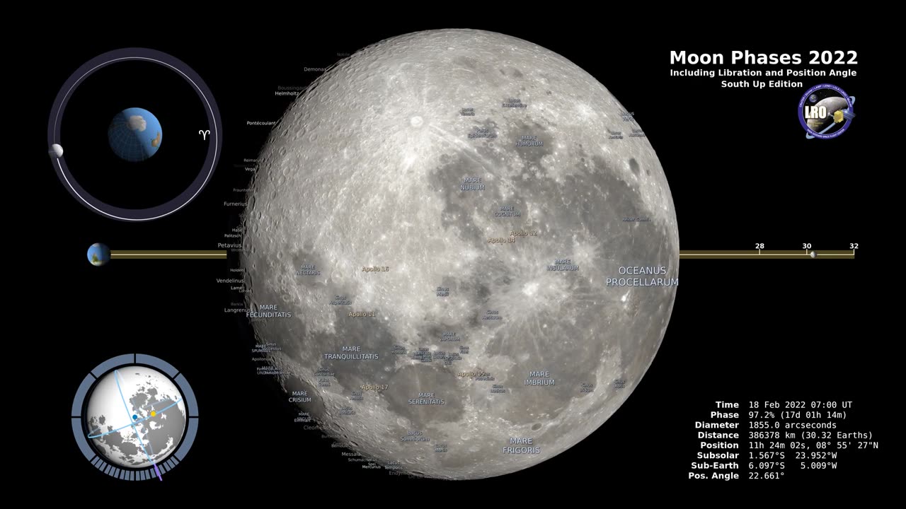 Moon Phases 2022 – Southern Hemisphere