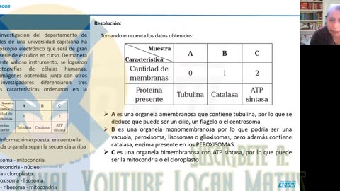 REPASO ADUNI 2023 | Semana 01 | Biología | Geografía | Trigonometría