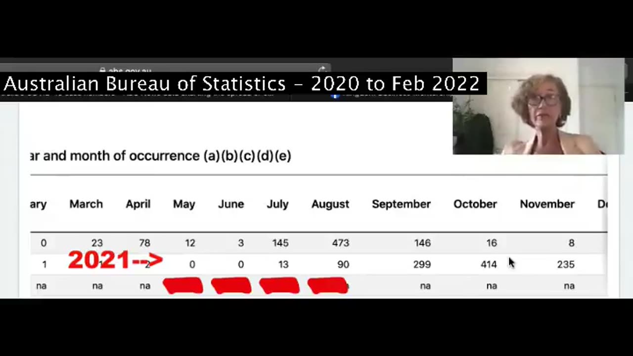 Covid Deaths - Double since 'Vaccination' in Australia
