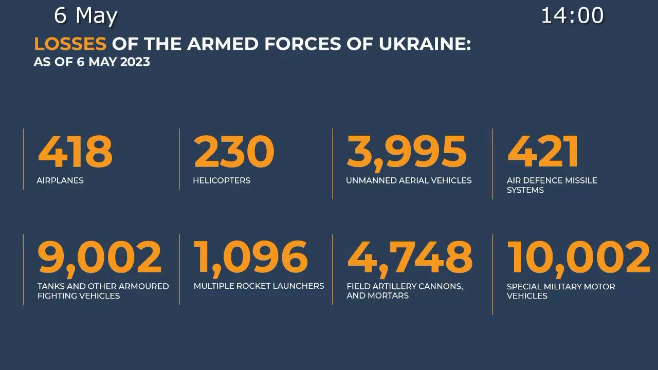 Russian Defence Ministry Report On The Progress Of The SMO