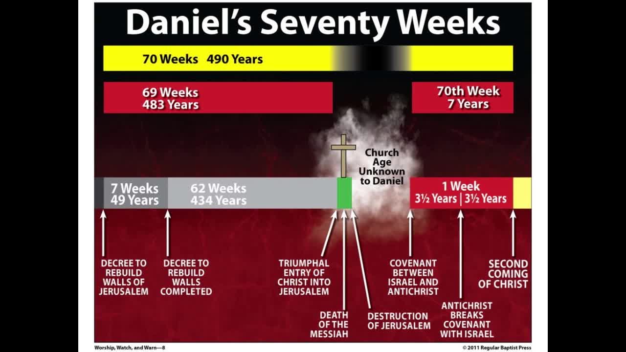 Arguments For A Pre-Trib Rapture